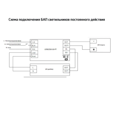 LE250-10-3-РТ-E1 — изображение 5